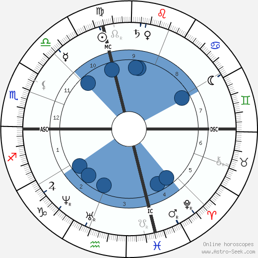 Georgiana Frances Adams wikipedia, biography, birth chart, instagram Georgiana Frances Adams wikipedia, horoscope, astrology, instagram