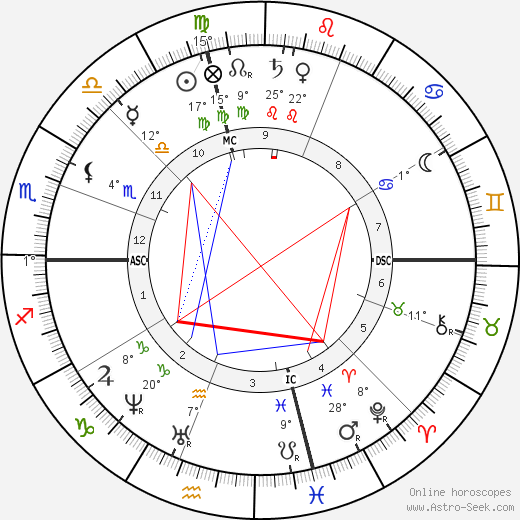 Georgiana Frances Adams birth chart, biography, wikipedia 2024, 2025