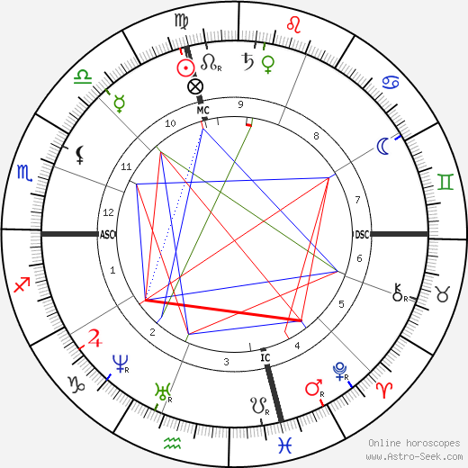 Georgiana Frances Adams birth chart, Georgiana Frances Adams astro natal horoscope, astrology