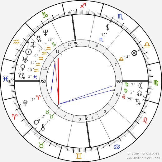 Alfred Terquem birth chart, biography, wikipedia 2024, 2025