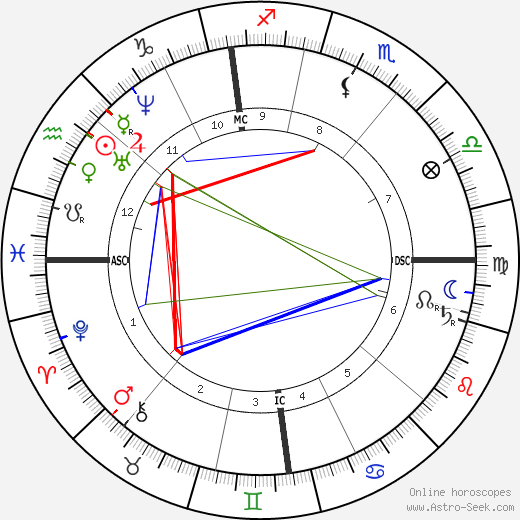 Alfred Terquem birth chart, Alfred Terquem astro natal horoscope, astrology