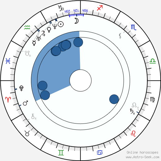 Philip Webb horoscope, astrology, sign, zodiac, date of birth, instagram