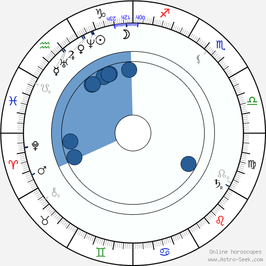 Philip Webb wikipedia, horoscope, astrology, instagram