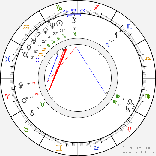 Philip Webb birth chart, biography, wikipedia 2023, 2024