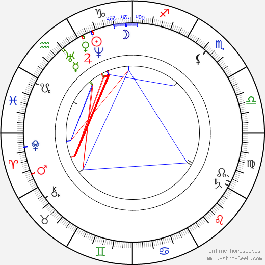 Philip Webb birth chart, Philip Webb astro natal horoscope, astrology