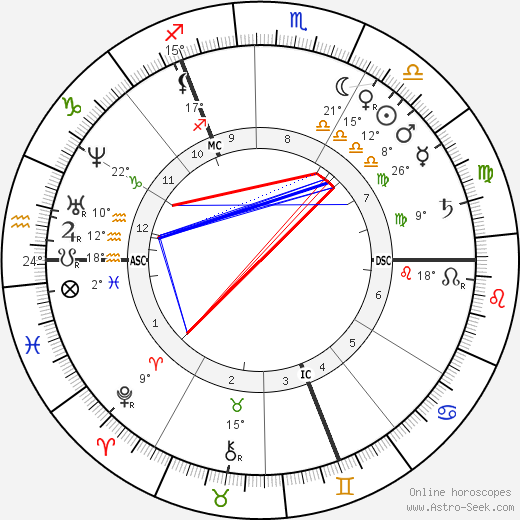 Richard Dedekin birth chart, biography, wikipedia 2024, 2025