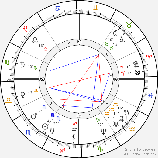James Garfield birth chart, biography, wikipedia 2024, 2025
