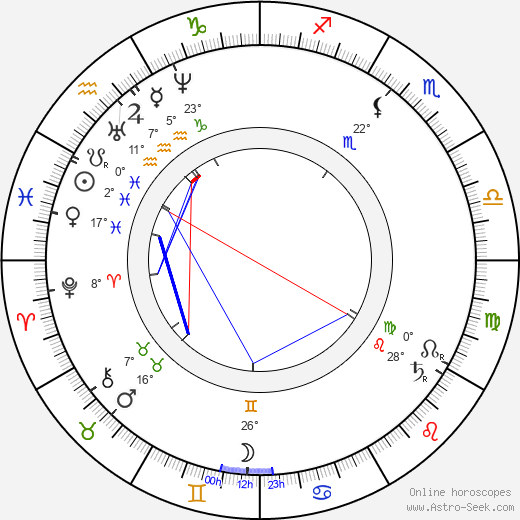 Henri Meilhac birth chart, biography, wikipedia 2024, 2025