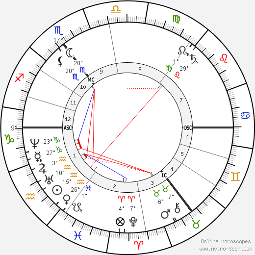 John Morrissey birth chart, biography, wikipedia 2023, 2024