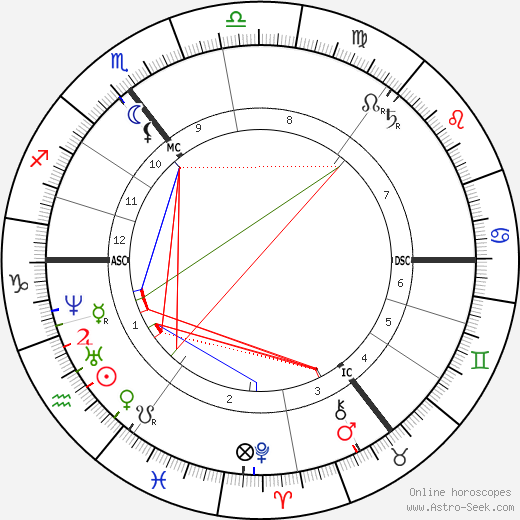 Morrissey Birth Chart