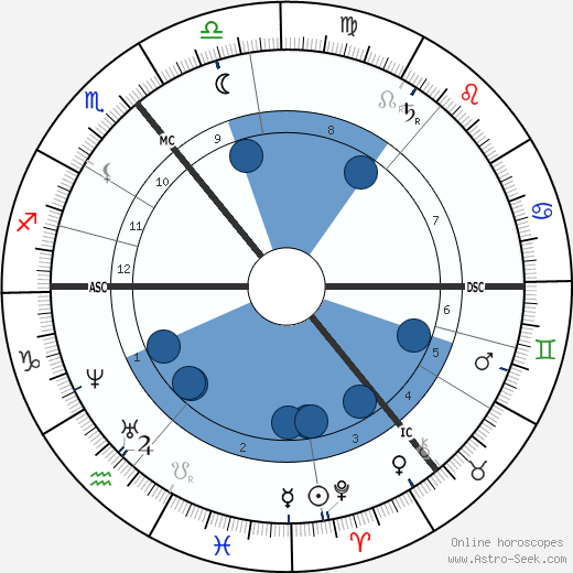 Amelia Barr wikipedia, biography, birth chart, instagram Amelia Barr wikipedia, horoscope, astrology, instagram