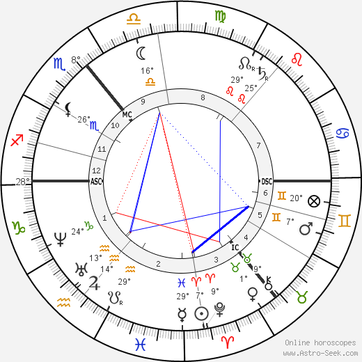 Amelia Barr birth chart, biography, wikipedia 2023, 2024