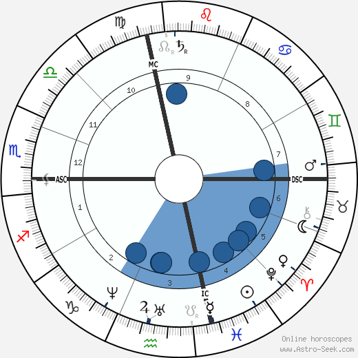 Anna Alcott wikipedia, biography, birth chart, instagram Anna Alcott wikipedia, horoscope, astrology, instagram