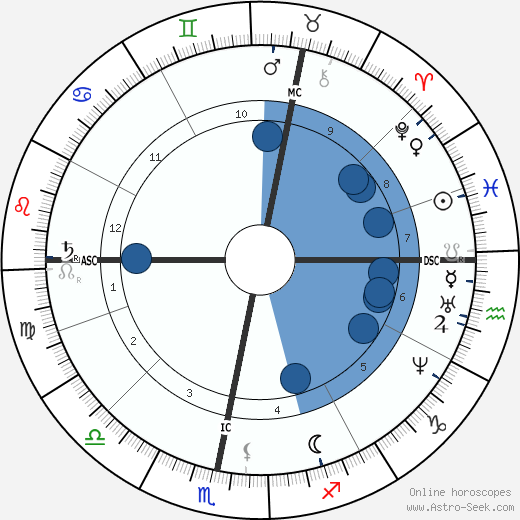 Friedrich von Bodelschwingh wikipedia, biography, birth chart, instagram Friedrich von Bodelschwingh wikipedia, horoscope, astrology, instagram