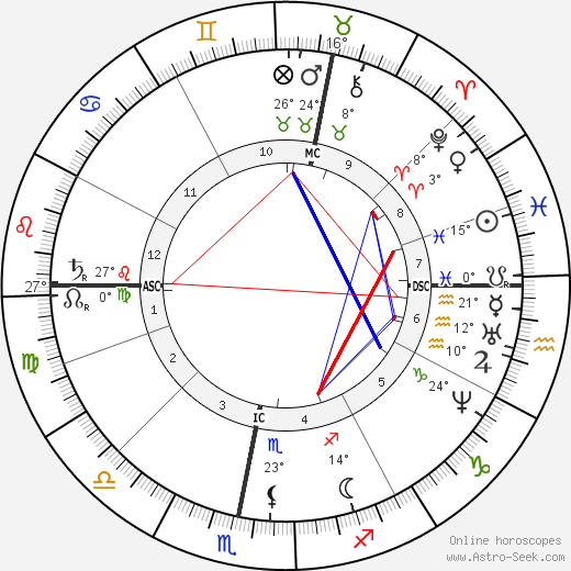 Friedrich von Bodelschwingh birth chart, biography, wikipedia 2024, 2025