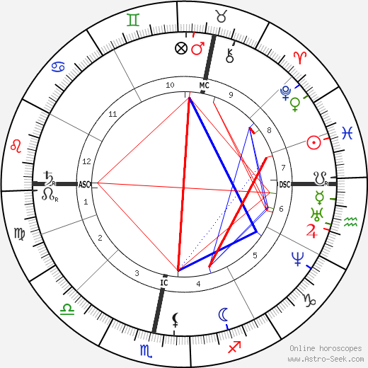 Friedrich von Bodelschwingh birth chart, Friedrich von Bodelschwingh astro natal horoscope, astrology