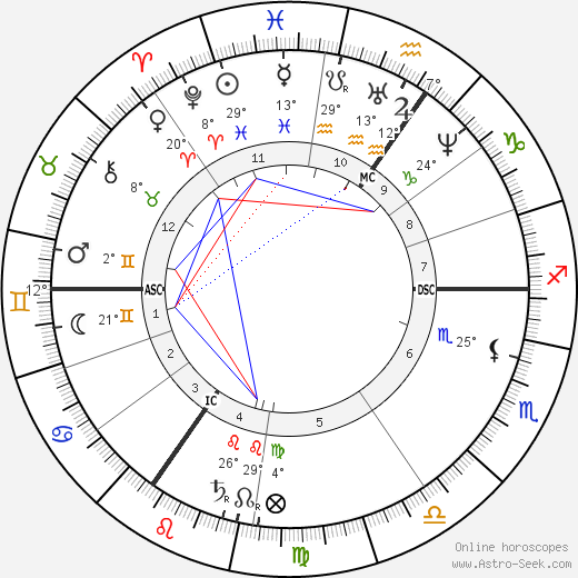 Isabel Burton birth chart, biography, wikipedia 2023, 2024