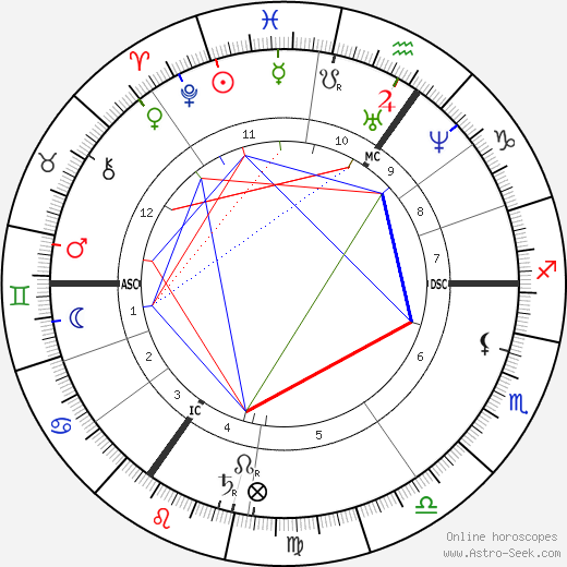 Isabel Burton birth chart, Isabel Burton astro natal horoscope, astrology