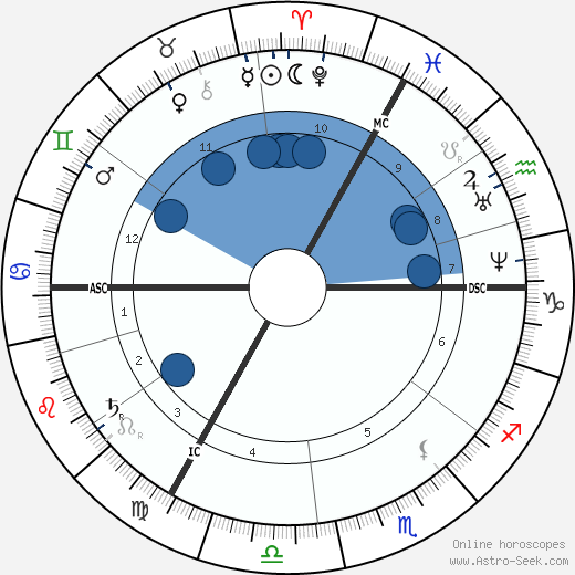 Constantin Emile Meunier wikipedia, horoscope, astrology, instagram