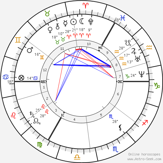 Constantin Emile Meunier birth chart, biography, wikipedia 2024, 2025