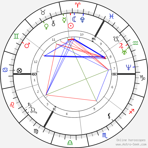 Constantin Emile Meunier birth chart, Constantin Emile Meunier astro natal horoscope, astrology