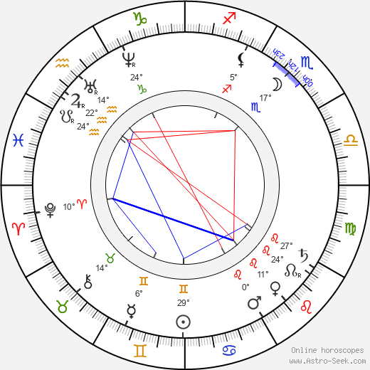 Duke Ludwig Wilhelm in Bavaria birth chart, biography, wikipedia 2024, 2025