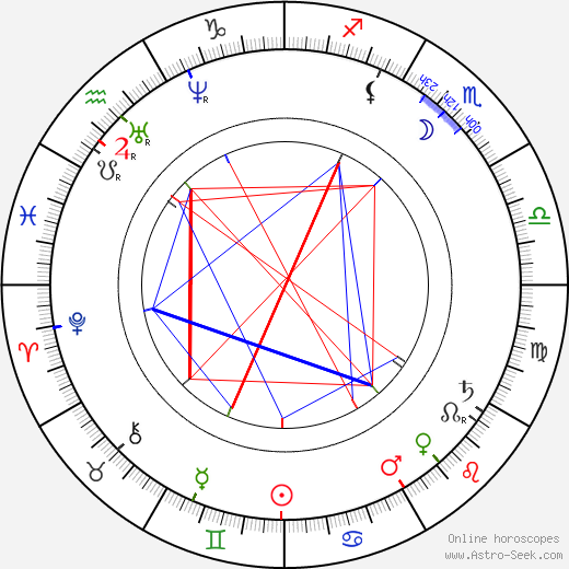 Duke Ludwig Wilhelm in Bavaria birth chart, Duke Ludwig Wilhelm in Bavaria astro natal horoscope, astrology