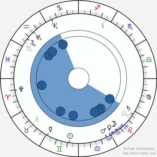 James Clerk Maxwell wikipedia, biography, birth chart, instagram James Clerk Maxwell wikipedia, horoscope, astrology, instagram