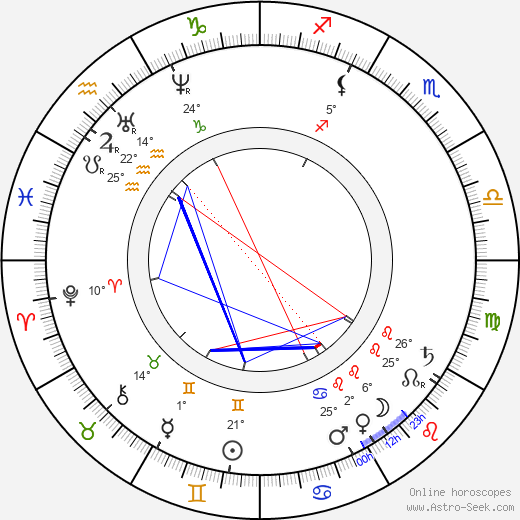 James Clerk Maxwell birth chart, biography, wikipedia 2024, 2025