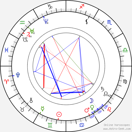 James Clerk Maxwell birth chart, James Clerk Maxwell astro natal horoscope, astrology