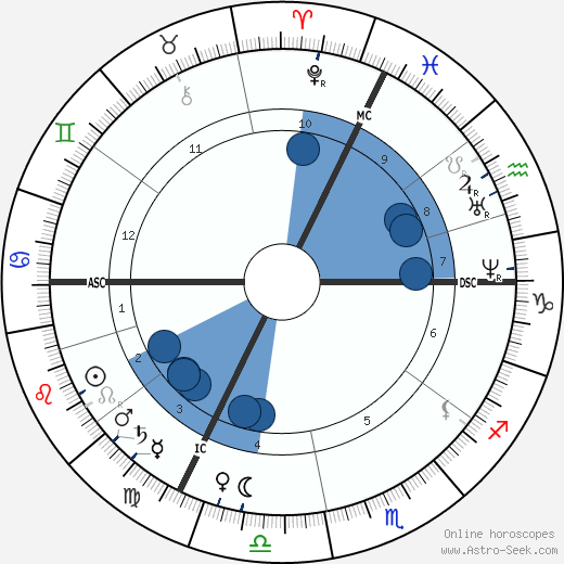 Helena Blavatsky wikipedia, biography, birth chart, instagram Helena Blavatsky wikipedia, horoscope, astrology, instagram