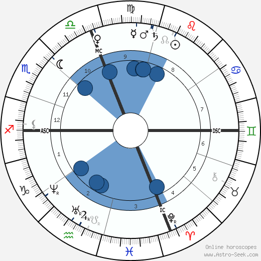 Louisa Catherine Adams Kuhn wikipedia, biography, birth chart, instagram Louisa Catherine Adams Kuhn wikipedia, horoscope, astrology, instagram