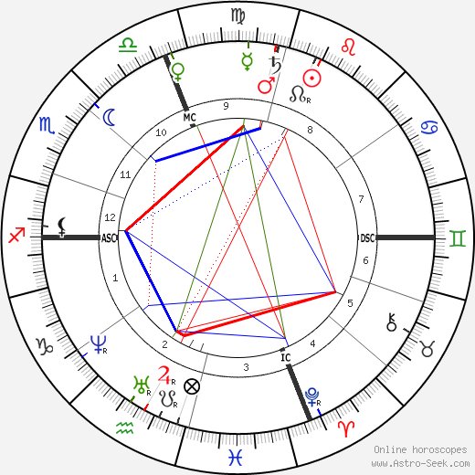 Louisa Catherine Adams Kuhn birth chart, Louisa Catherine Adams Kuhn astro natal horoscope, astrology