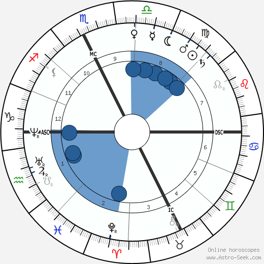 Alexandre Falguière horoscope, astrology, sign, zodiac, date of birth, instagram