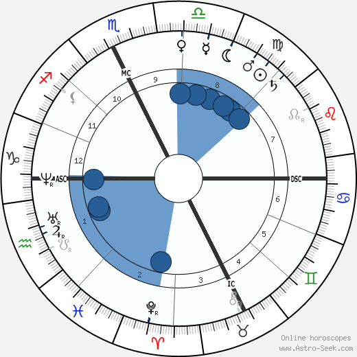 Alexandre Falguière wikipedia, horoscope, astrology, instagram