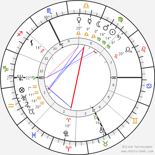 Alexandre Falguière birth chart, biography, wikipedia 2024, 2025
