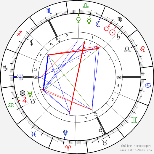 Alexandre Falguière birth chart, Alexandre Falguière astro natal horoscope, astrology