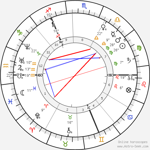 Hedwig Dohm birth chart, biography, wikipedia 2023, 2024