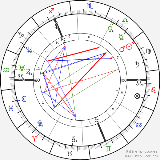 Hedwig Dohm birth chart, Hedwig Dohm astro natal horoscope, astrology