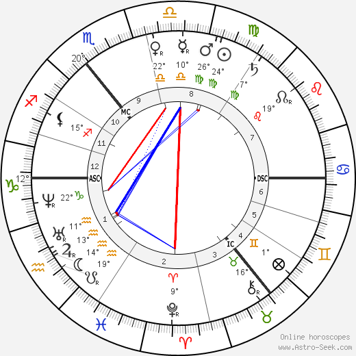 Siegfried Marcus birth chart, biography, wikipedia 2024, 2025