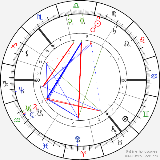 Siegfried Marcus birth chart, Siegfried Marcus astro natal horoscope, astrology