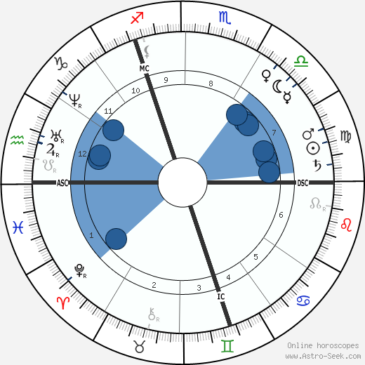 Wilhelm Raabe horoscope, astrology, sign, zodiac, date of birth, instagram