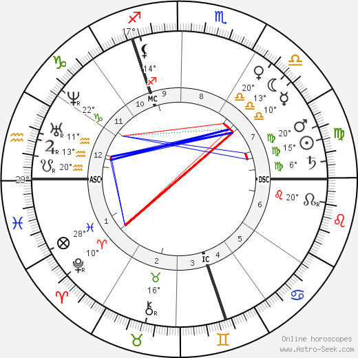 Wilhelm Raabe birth chart, biography, wikipedia 2024, 2025