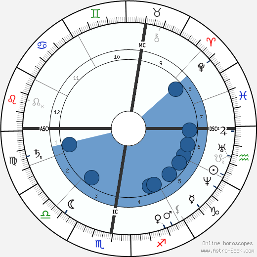 Édouard Manet wikipedia, horoscope, astrology, instagram