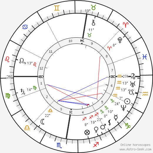 Édouard Manet birth chart, biography, wikipedia 2023, 2024