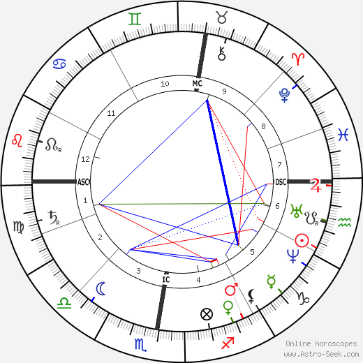 Édouard Manet birth chart, Édouard Manet astro natal horoscope, astrology