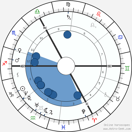 Gustave Paul Doré wikipedia, biography, birth chart, instagram Gustave Paul Doré wikipedia, horoscope, astrology, instagram