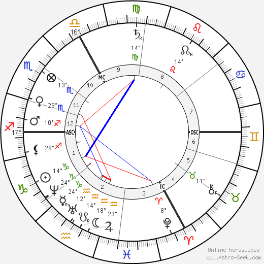 Gustave Paul Doré birth chart, biography, wikipedia 2024, 2025