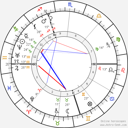 Horatio Alger birth chart, biography, wikipedia 2023, 2024