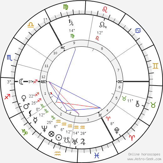 Lewis Carroll birth chart, biography, wikipedia 2023, 2024